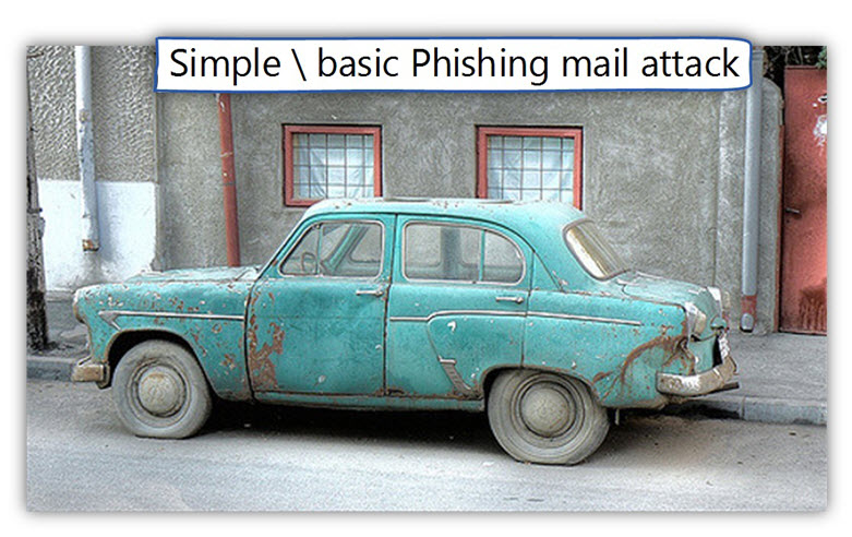 Simple basic Phishing mail attack